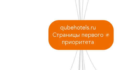 Mind Map: qubehotels.ru Страницы первого приоритета