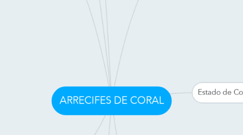 Mind Map: ARRECIFES DE CORAL