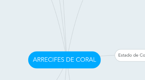 Mind Map: ARRECIFES DE CORAL