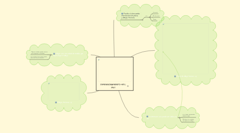 Mind Map: DIMENSIONAMIENTO--NTC 1960