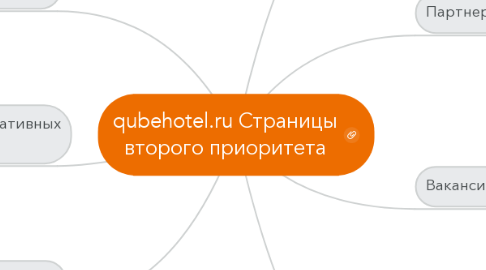 Mind Map: qubehotel.ru Страницы второго приоритета