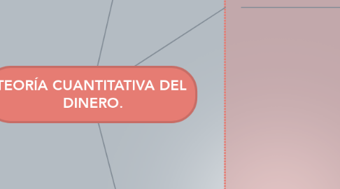 Mind Map: TEORÍA CUANTITATIVA DEL  DINERO.