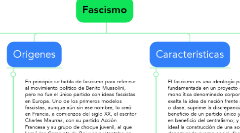 Mind Map: Fascismo