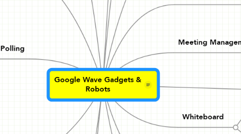 Mind Map: Google Wave Gadgets & Robots