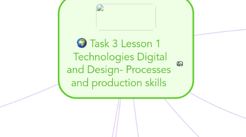 Mind Map: Task 3 Lesson 1 Technologies Digital and Design- Processes and production skills