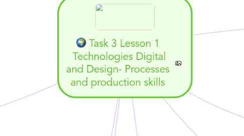 Mind Map: Task 3 Lesson 1  Technologies Digital and Design- Processes and production skills