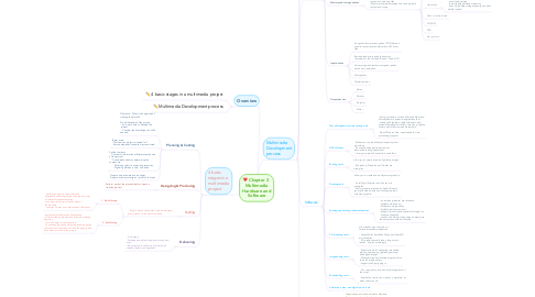 Mind Map: Chapter 2  Multimedia Hardware and Software