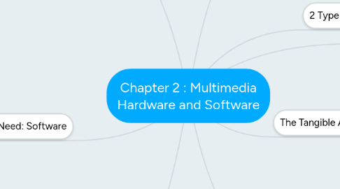Chapter 2 Multimedia Hardware and Software MindMeister Mind Map