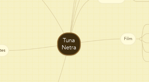 Mind Map: Tuna Netra