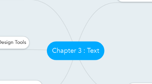 Mind Map: Chapter 3 : Text
