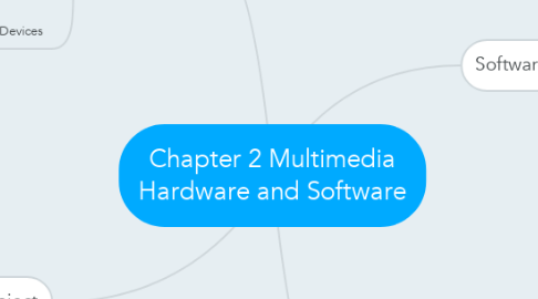Mind Map: Chapter 2 Multimedia Hardware and Software