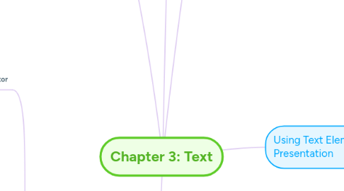 Mind Map: Chapter 3: Text