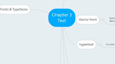 Mind Map: Chapter 3 Text