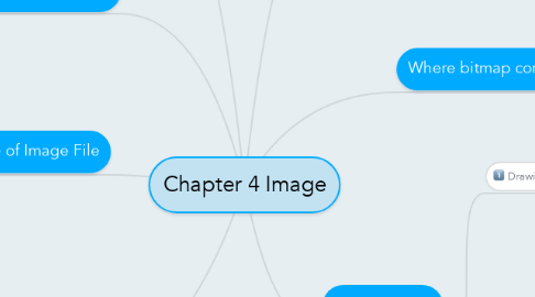 Mind Map: Chapter 4 Image