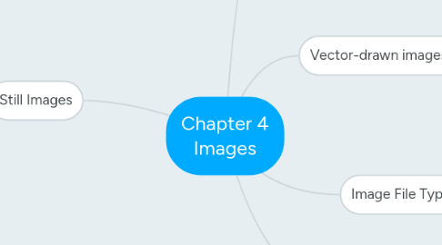 Mind Map: Chapter 4 Images