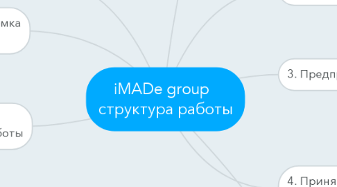 Mind Map: iMADe group   структура работы