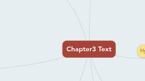 Mind Map: Chapter3 Text