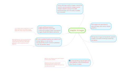 Mind Map: chapter 4:images