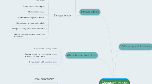 Mind Map: Chapter4 Image