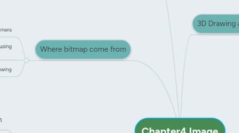 Mind Map: Chapter4 Image