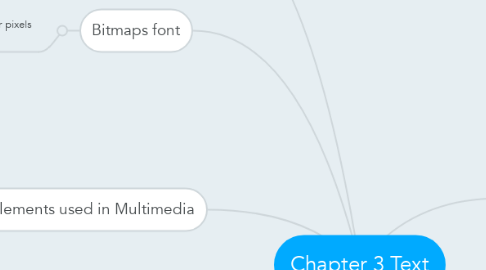 Mind Map: Chapter 3 Text