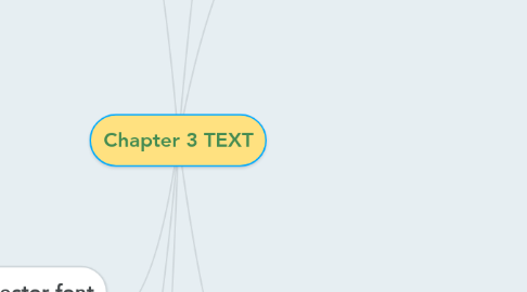 Mind Map: Chapter 3 TEXT