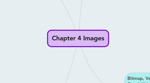 Mind Map: Chapter 4 Images