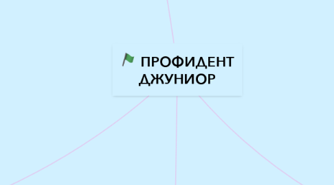 Mind Map: ПРОФИДЕНТ ДЖУНИОР