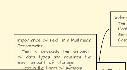 Mind Map: Chapter 3: Text