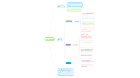 Mind Map: La Didactica