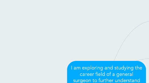Mind Map: I am exploring and studying the career field of a general surgeon to further understand their basic job set, pay, responsibilities, and required education and trainng.