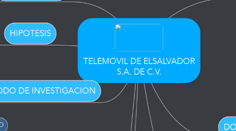 Mind Map: TELEMOVIL DE ELSALVADOR S.A. DE C.V.