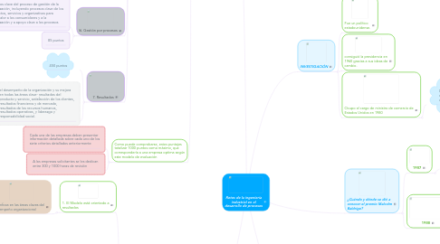 Mind Map: Retos de la ingeniería industrial en el desarrollo de procesos