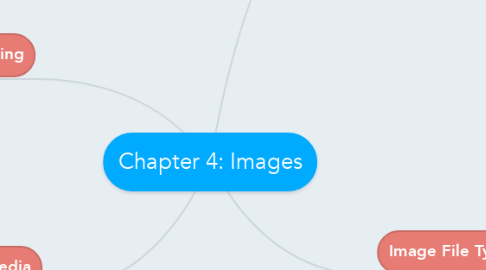 Mind Map: Chapter 4: Images