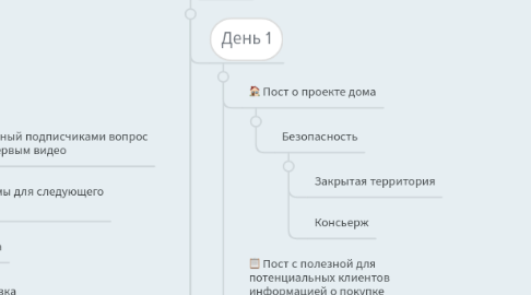 Mind Map: Медиаплан по соцсетям (3 месяца)