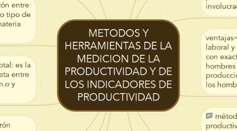 Mind Map: METODOS Y HERRAMIENTAS DE LA MEDICION DE LA PRODUCTIVIDAD Y DE LOS INDICADORES DE PRODUCTIVIDAD