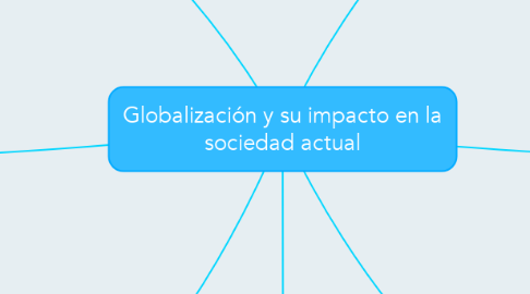Mind Map: Globalización y su impacto en la sociedad actual