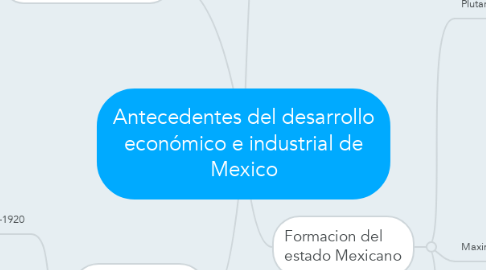 Mind Map: Antecedentes del desarrollo económico e industrial de Mexico