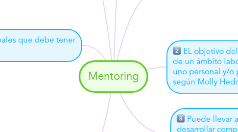 Mind Map: Mentoring
