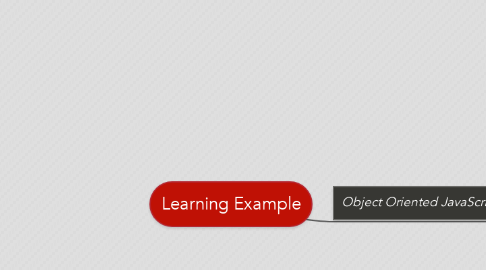 Mind Map: Learning Example