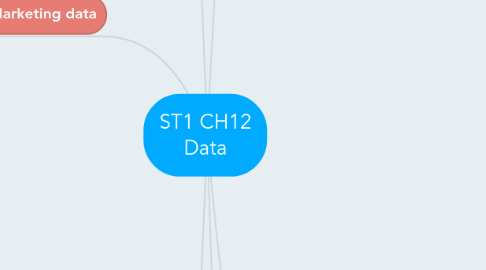 Mind Map: ST1 CH12 Data