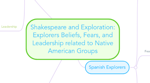 Mind Map: Shakespeare and Exploration: Explorers Beliefs, Fears, and Leadership related to Native American Groups