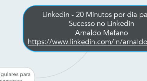 Mind Map: Linkedin - 20 Minutos por dia para o Sucesso no Linkedin Arnaldo Mefano https://www.linkedin.com/in/arnaldomefano/