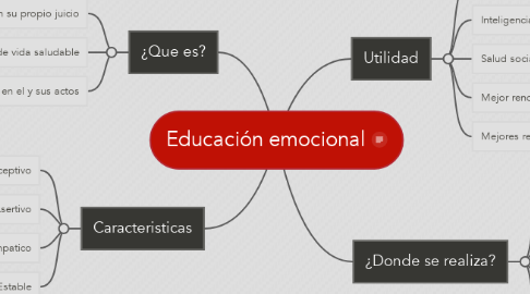 Mind Map: Educación emocional