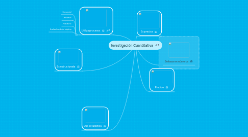 Mind Map: Investigación Cuantitativa