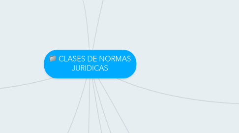 Mind Map: CLASES DE NORMAS JURIDICAS