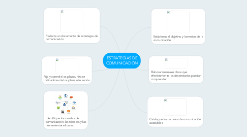 Mind Map: ESTRATEGIAS DE COMUNICACIÓN