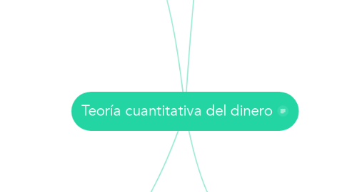 Mind Map: Teoría cuantitativa del dinero