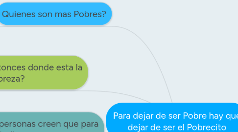 Mind Map: Para dejar de ser Pobre hay que dejar de ser el Pobrecito