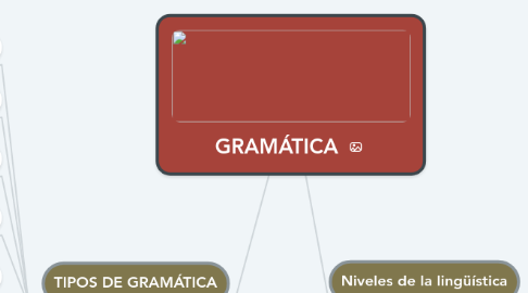 Mind Map: GRAMÁTICA